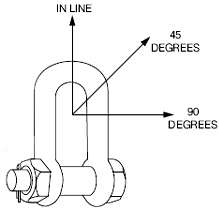 Angle loads