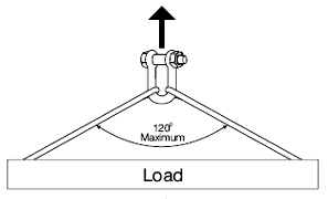  symmetrically loaded Shackles
