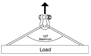  symmetrically loaded Shackles