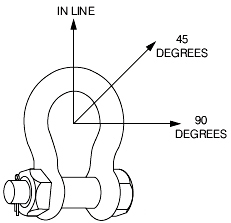 Angle loads