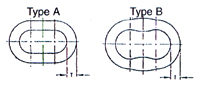 Flattening Test
