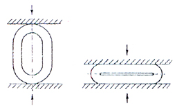 Flattening Test