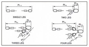 Two Chain Slings