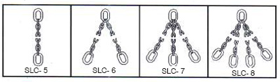 Slings with Link Ends