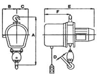 Chain Electrical Hoist