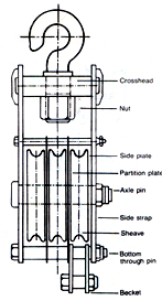 Three - Sheave Manilla Rope Pulley Block