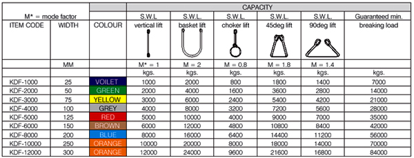 DUPLEX-KDF Specifications