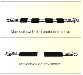 Movable Webbing Protective Sleeve and Movable Secutex Sleeve