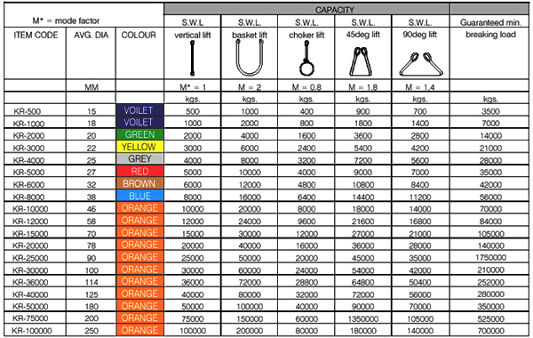 ENDLESS ROUND SLINGS-Specifications