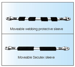 Movable Webbing Protective Sleeve and Movable Secutex Sleeve