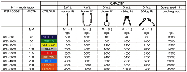 SIMPLEX-KSF Specificaions
