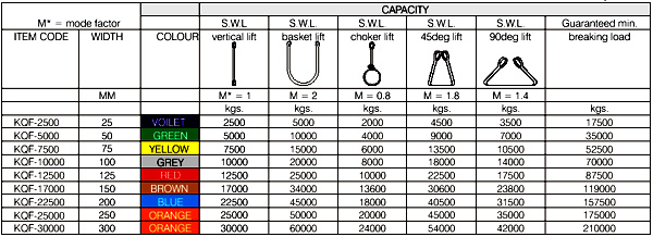 QUADRAPLEX-KQF Specifications