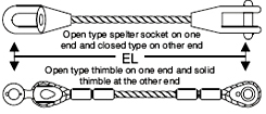 Gantry Ropes