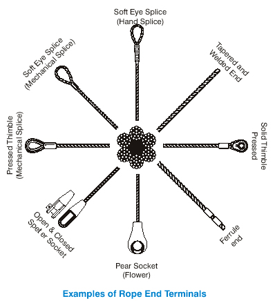 Rope End Terminals
