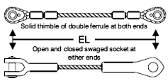 Gantry Ropes